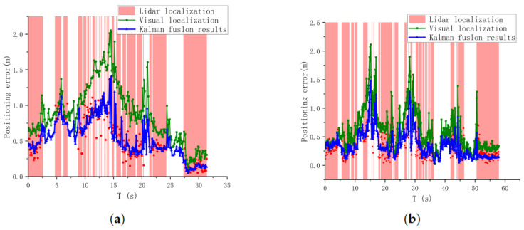 Figure 17