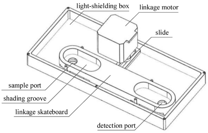 Figure 12