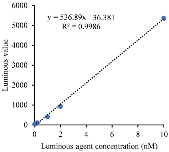 Figure 14