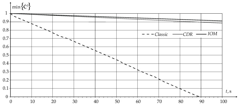 Figure 8