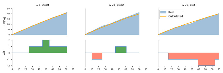 Figure 8