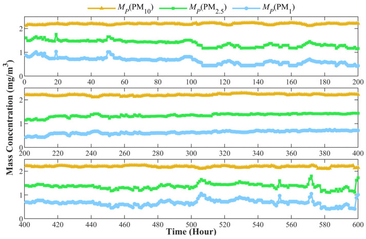 Figure 10
