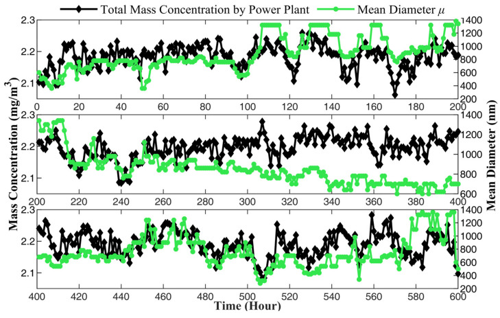 Figure 11