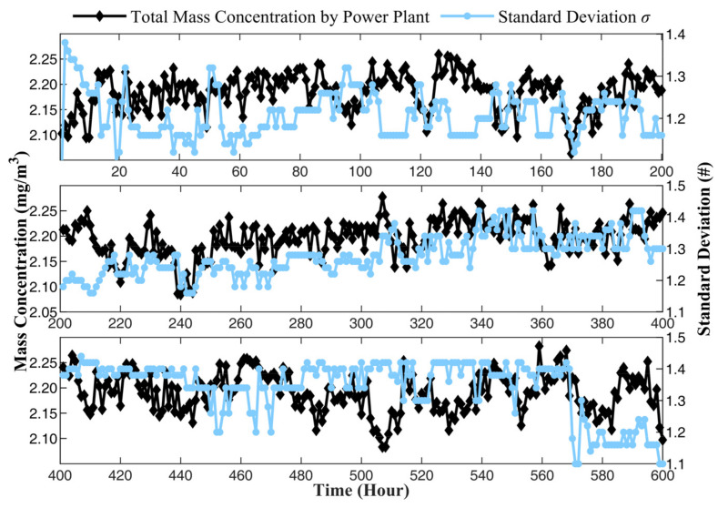 Figure 12
