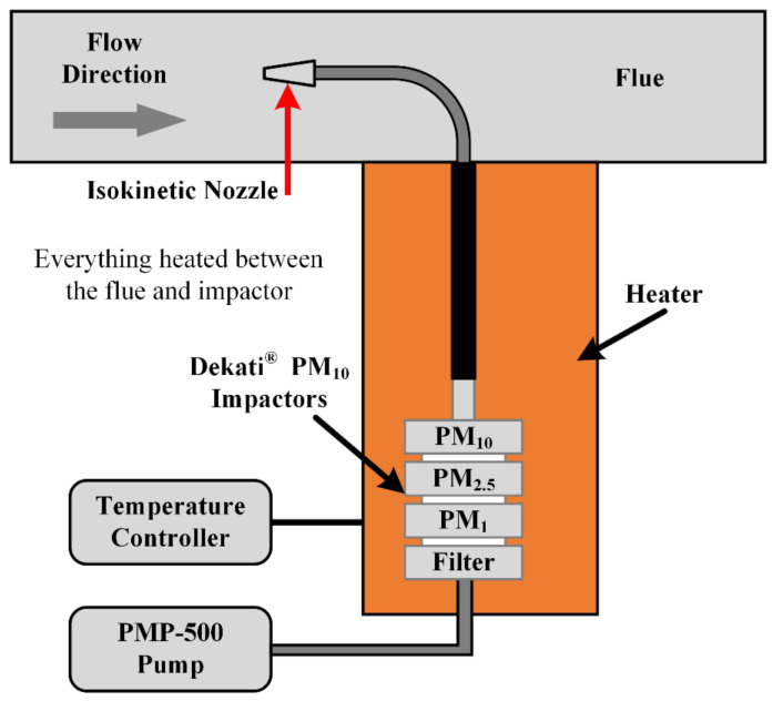 Figure 13