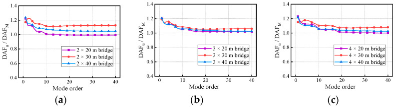Figure 20