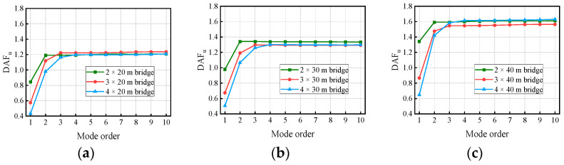 Figure 22