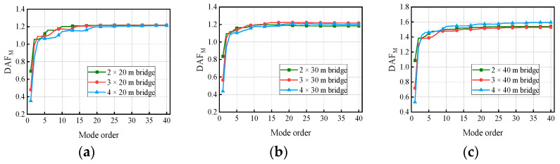 Figure 23
