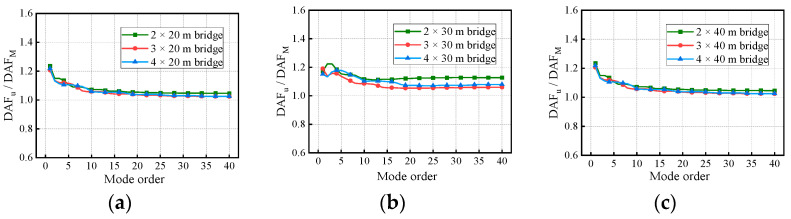 Figure 24
