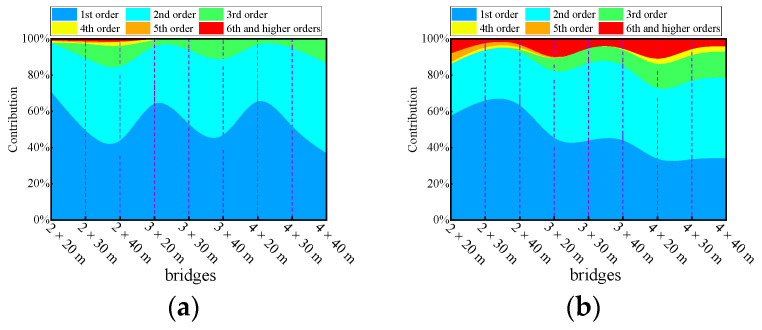 Figure 25