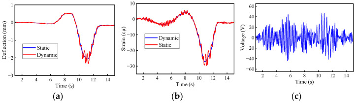 Figure 27