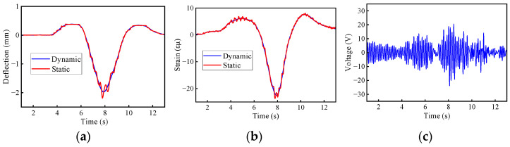 Figure 28