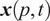 Figure 22
