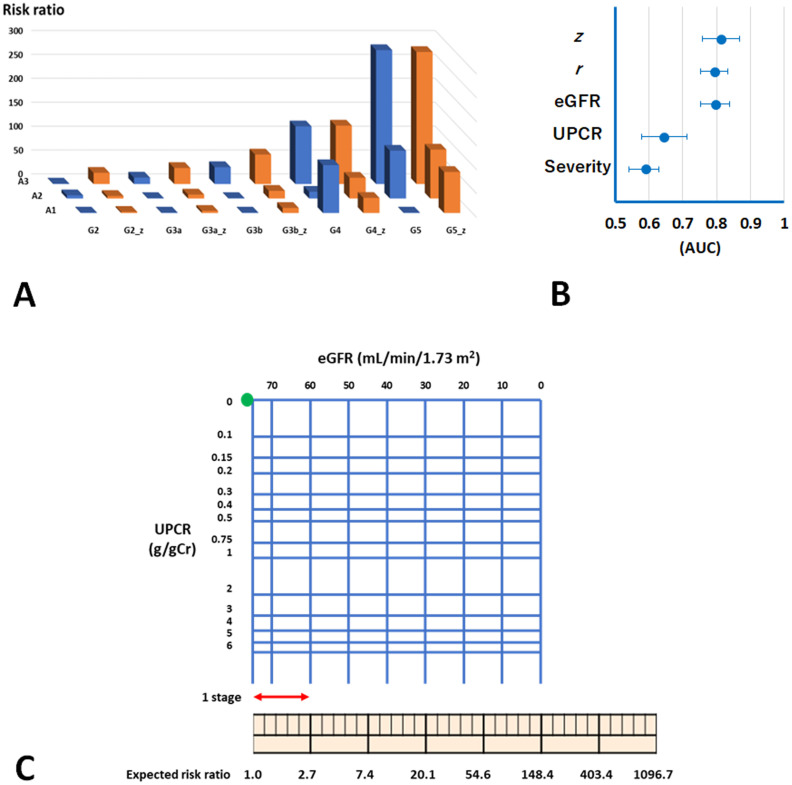 Figure 19