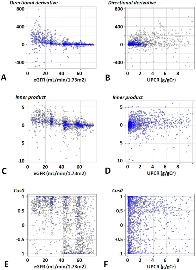 Figure 20