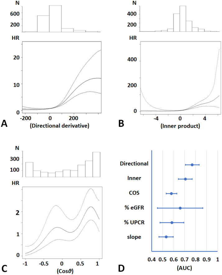 Figure 21