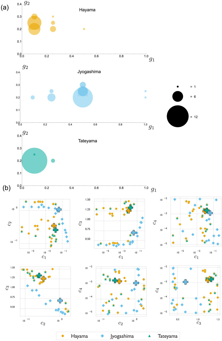 Figure 25