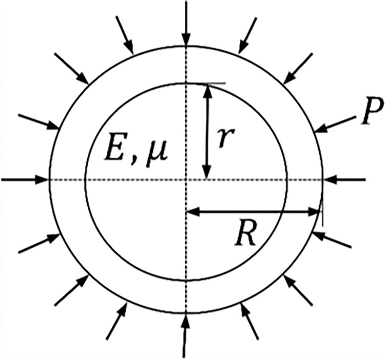 Figure 36