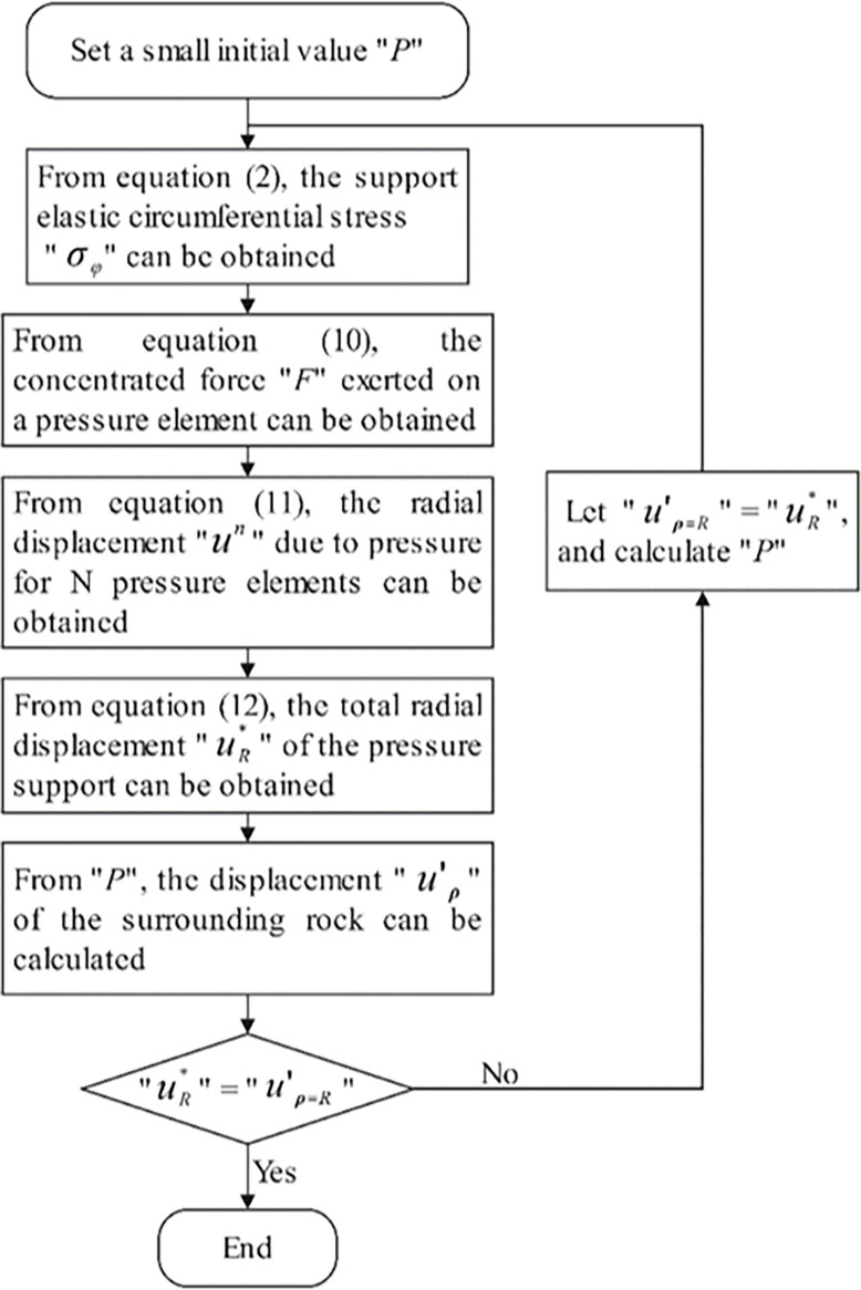 Figure 37