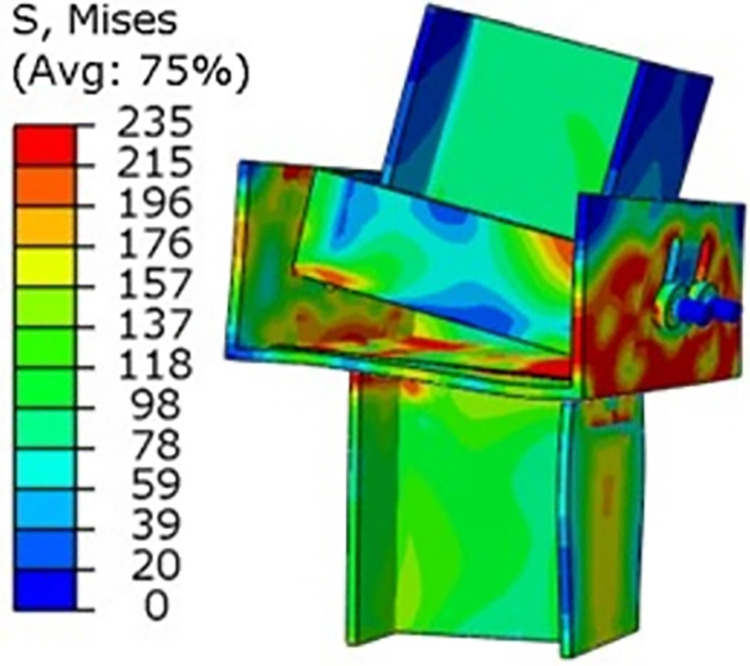 Figure 42