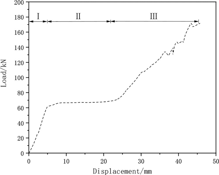Figure 44