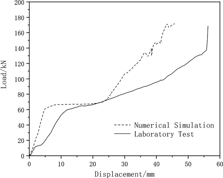 Figure 47