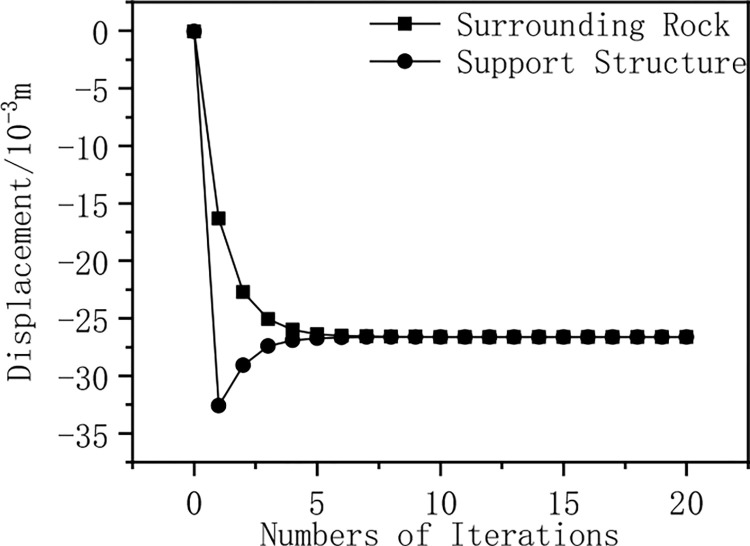 Figure 48