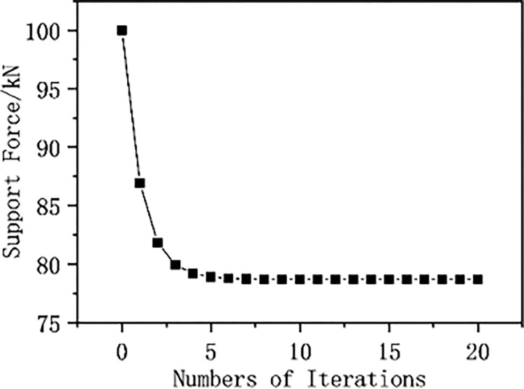 Figure 49