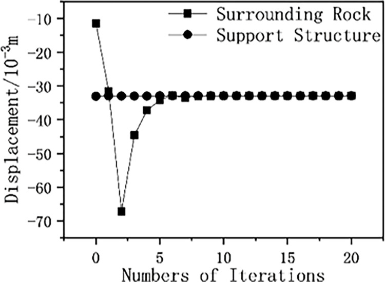 Figure 50