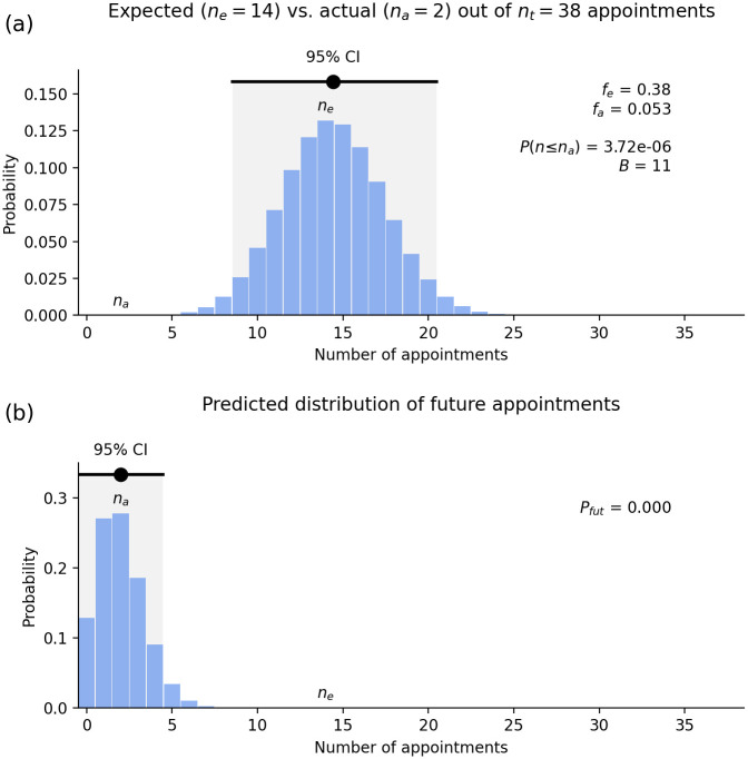 Figure 20