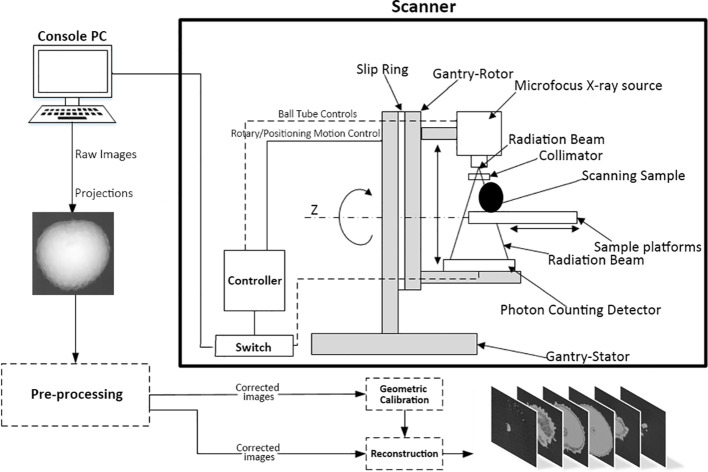 Figure 2