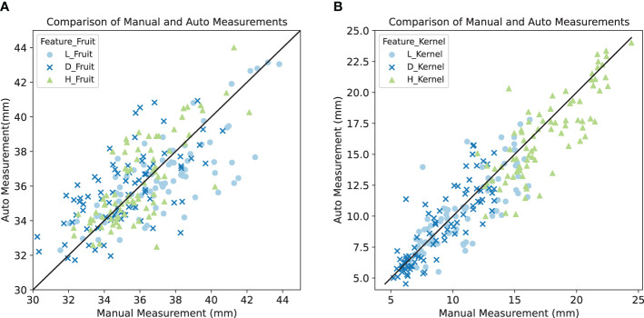 Figure 6