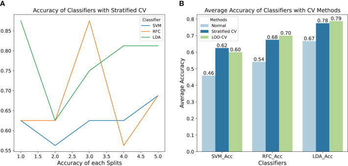 Figure 10