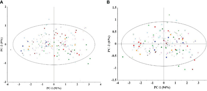 Figure 4