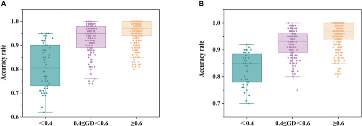Figure 6