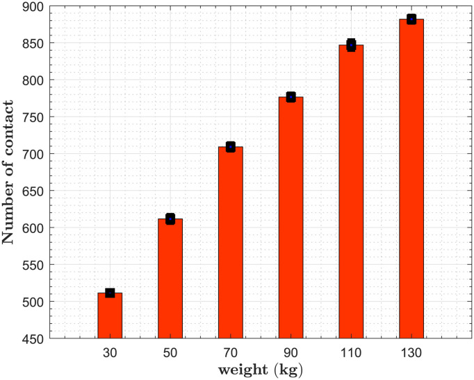Fig 5