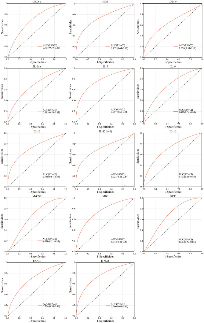 Figure 4