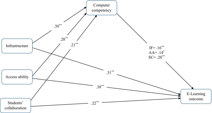 FIGURE 1