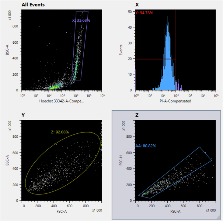 Figure 6