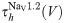 Figure 32
