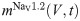 Figure 40