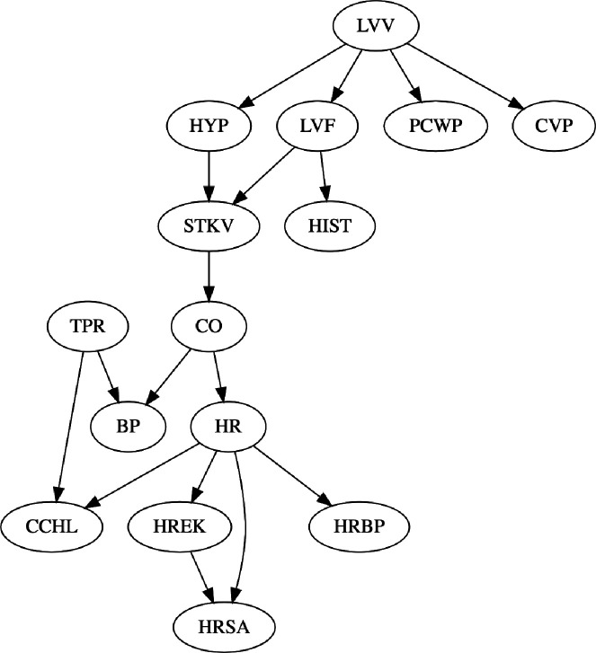 Figure 9