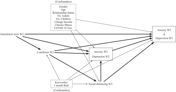 FIGURE 2