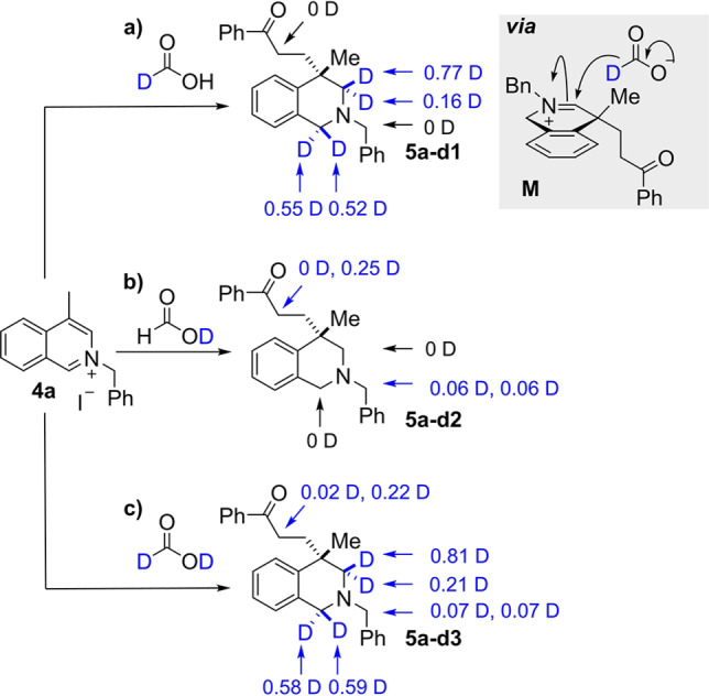 Scheme 8