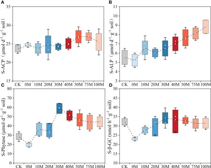 Figure 3
