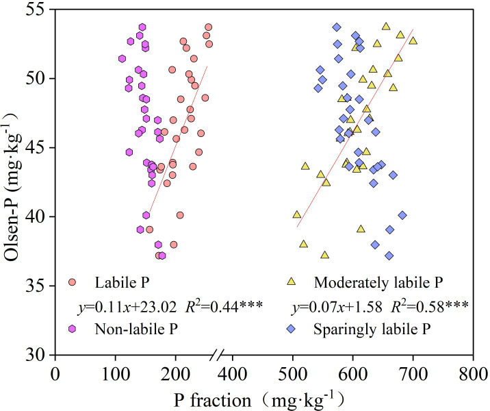 Figure 5