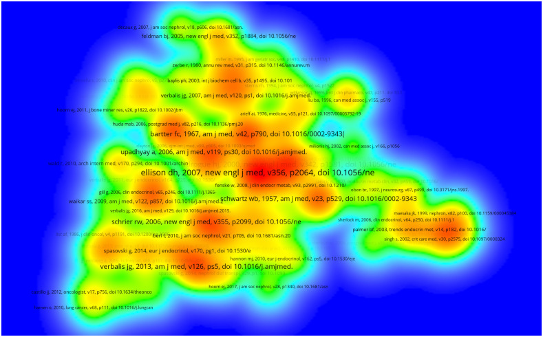 Figure 5