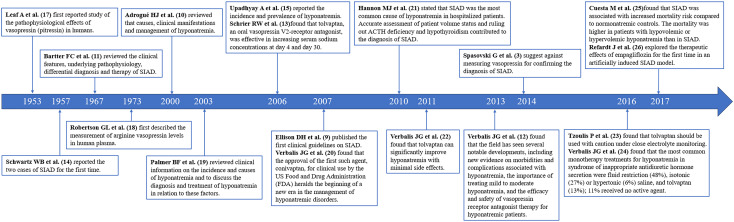 Figure 6