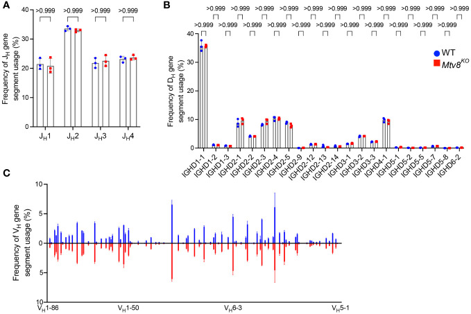 Figure 4