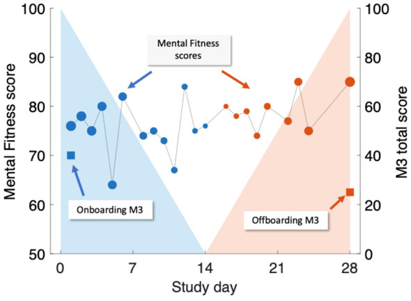 Figure 2